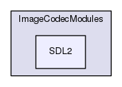 SDL2