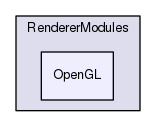 OpenGL